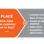 Sales - Highway image