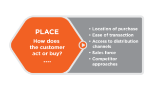 Sales - Highway image