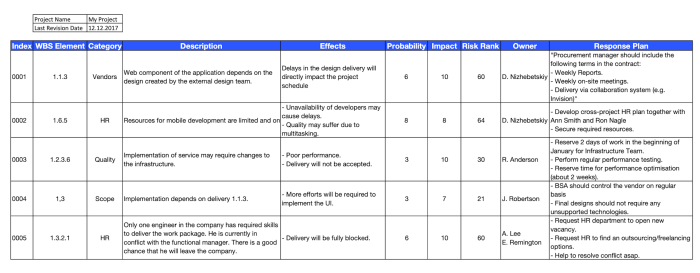 Risk register examples